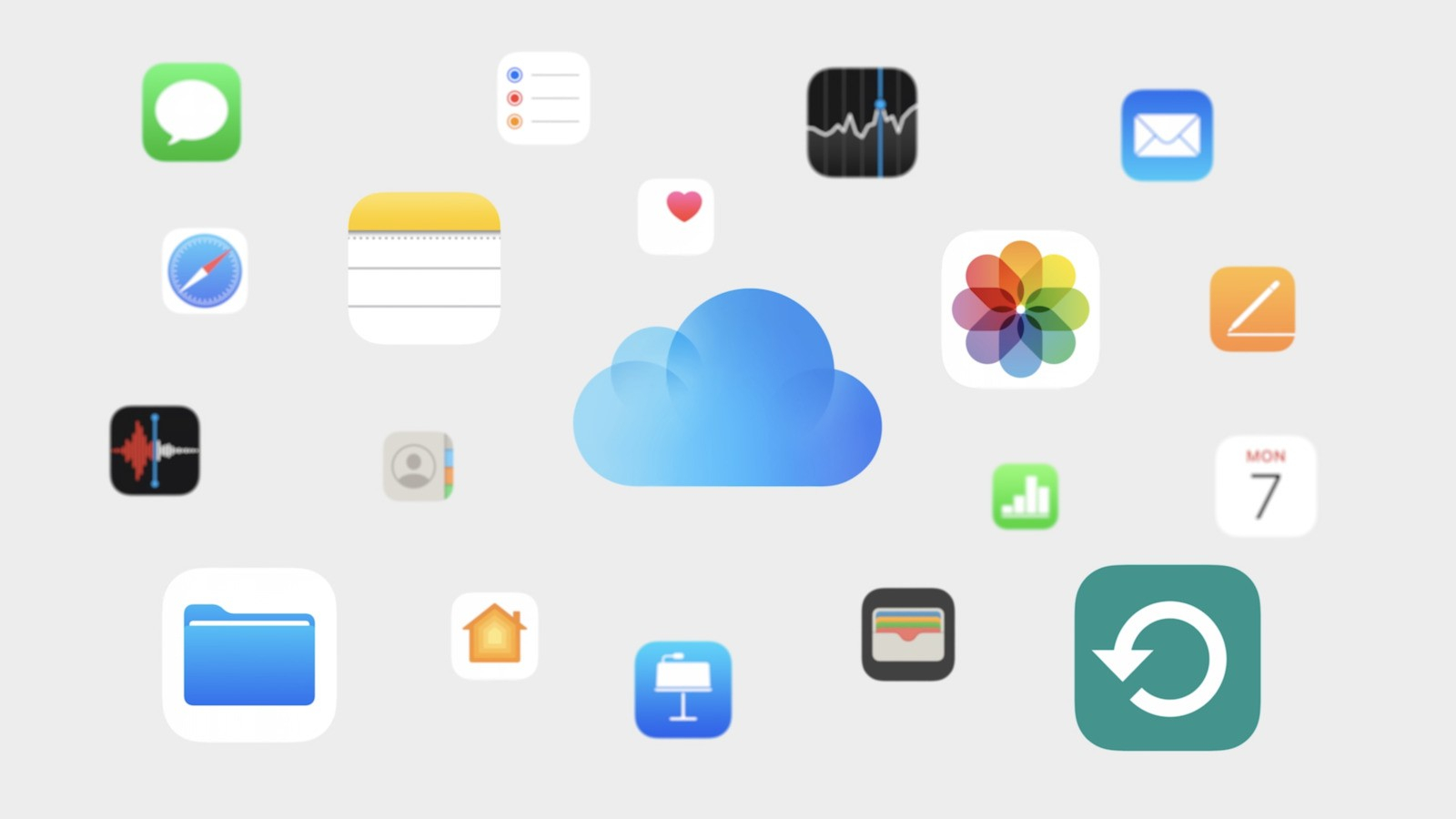 iCloud‌+ cos'è, cosa include e quanto costa