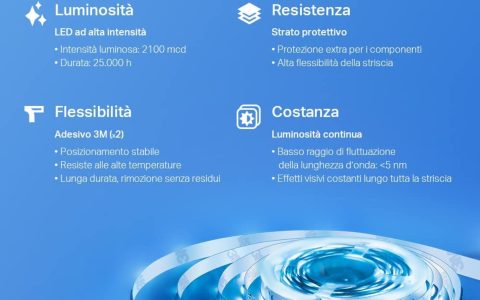 Striscia Led Smart Wi-Fi con controllo vocale, offerta Amazon