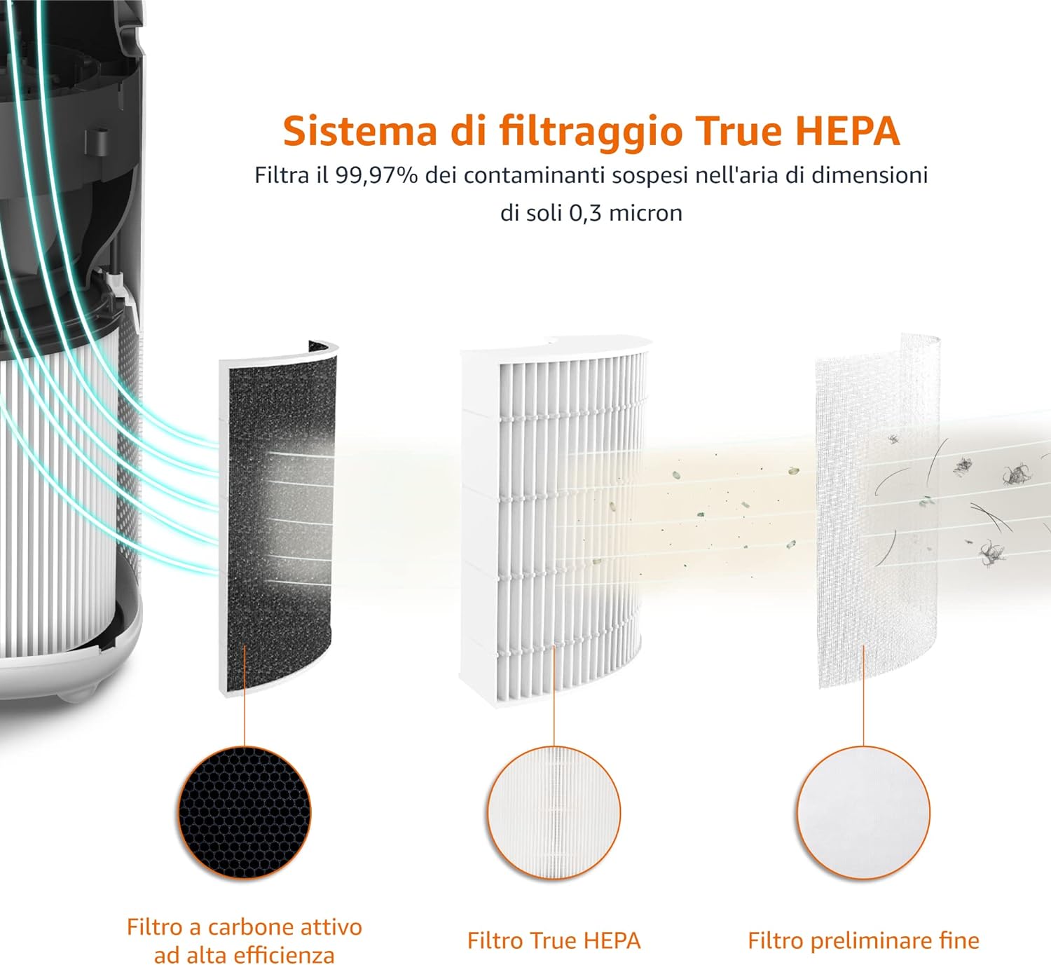 PURIFICA l'aria della tua casa con soli 30€: Purificatore con filtro HEPA  in sconto!