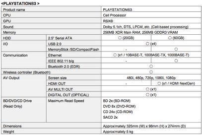 PS3 - le specifiche