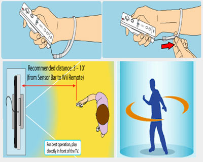 Il Wii come strumento di morte e distruzione