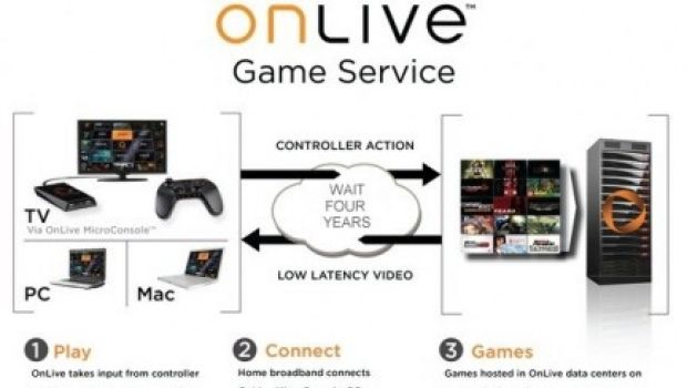 Crytek: OnLive sarà possibile solo dal 2014