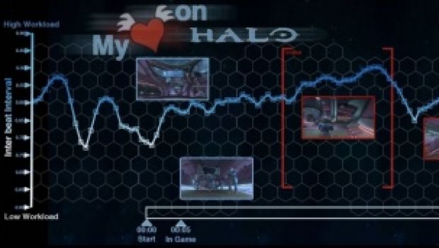Gli effetti sul cuore di Halo: Reach