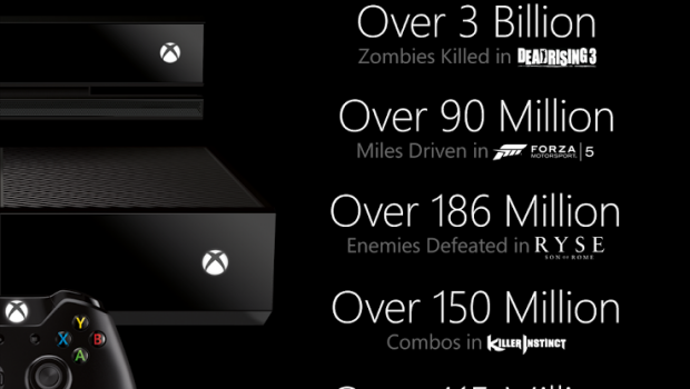 Xbox One: Microsoft aggiorna le statistiche, ma mancano i dati di vendita