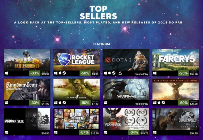 Steam: i giochi più venduti nel 2018, fino ad ora